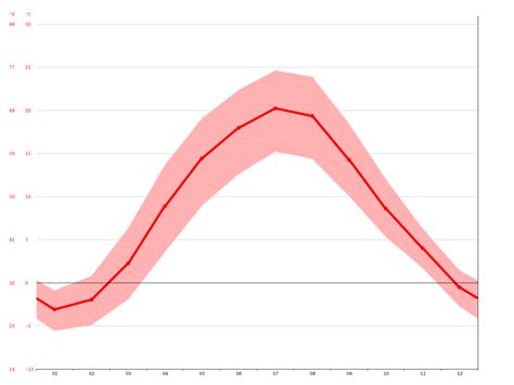 5 tage wettervorhersage für brest. Klima Brest: Wetter, Klimatabelle & Klimadiagramm für ...