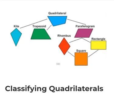 Because the answer is not up there. Classifying Quadrilaterals Kahoot! | Classifying ...