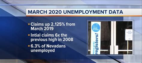 Benefits cannot be paid for weeks prior to the beginning sunday of your claim. Nevada March unemployment up by of 2,125% compared to ...