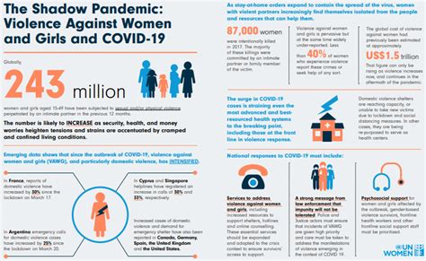 Learn more about the difference between pandemics, epidemics, and outbreaks; Domestic Violence and Japan's COVID-19 pandemic | The Asia ...