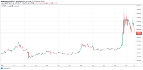 As the pretrial court date between ripple and the securities and exchange commission is rapidly approaching, the outcome of xrp still remains uncertain. Buterin Blasts Ripple's Defence Against Pending SEC Lawsuit