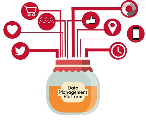 It is a platform that manages data. Data Management Platform : comment se lancer ? - Le blog ...