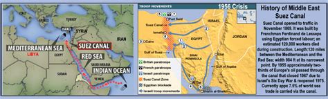 The 1956 suez crisis was a military and political confrontation in egypt that threatened to divide the united states and great britain, potentially harming the suez canal directly links the mediterranean sea to the red sea. Category: Islam Terror - JESUS, OUR BLESSED HOPE