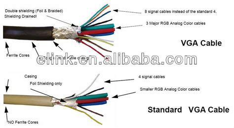A wiring diagram is used to troubleshoot problems and to make sure that all the connections have been made and that everything is present. hot selling wiring diagram vga cable 6m for HDTV PC monitor, View wiring diagram vga cable ...