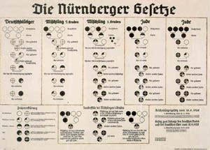 Reichsausschuß für volksgesundheit 30 x 41,2 cm berlin, 1935 dhm, berlin dg 90/6011deutsches historisches museum, berlin lemo de deutsches reich, berlin rassenpolitik, nürnberger gesetze, antisemitismus, judenverfolgung Kapitel 2: Drittes Reich - Die Nürnberger Gesetze