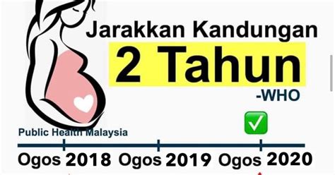 Bermula tahun 2016, nombor plat. Jarakkan kehamilan dengan cara yang betul hindari risiko ...