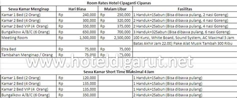 Maybe you would like to learn more about one of these? Info Hotel Garut: Penginapan Cipaganti Cipanas