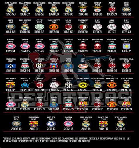 Resultados de champions league, resultados en directo, la clasificación de la liga, e información sobre todos los equipos de champions league: Campeones de la historia de la Champions League | Rincón ...