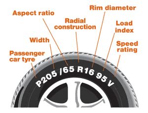 Maybe you would like to learn more about one of these? PSKD: SEKADAR PANDUAN .....Pada pemilik kereta