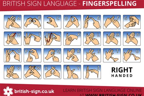 Abcs or the alphabet. this page discusses how to express the concept of the abc's and/or how you would sign the concept of . Fingerspelling Alphabet Charts | Learn British Sign ...