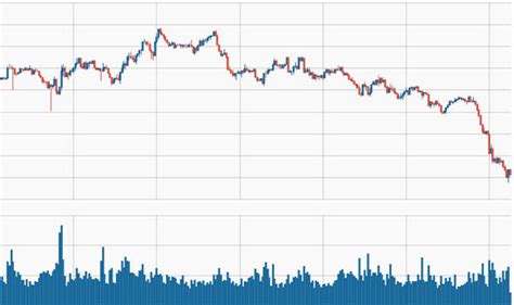 Ethereum hasn't come via the drop unscathed, though it is nonetheless up 30% month on month. Ethereum price drop today: How low will ethereum go? Why ...