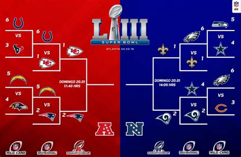 Los carneros estarán jugando su tercer juego consecutivo en su casa este contra los vikingos de minnesota. Calendario Postemporada NFL 2018 campeonatos conferencia | P