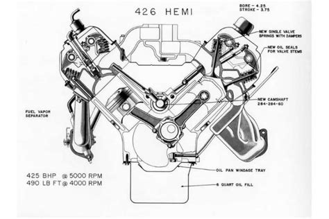 Find out all about ohv : What Does Hemi Mean? What Is a Hemi Engine? • Road Sumo