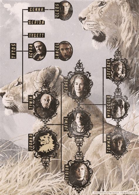 We did not find results for: fuck yeah lannisters