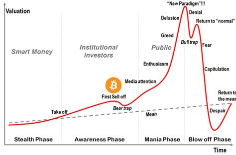 1.1 bitcoin price prediction 2020. Will bitcoin value rise in 2018 or later? - Quora