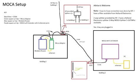 Headlight fuse keeps blowing out. Need advice on MoCA Network - Fancy network/wiring diagram attached : HomeNetworking