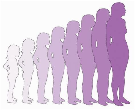 Sexually transmitted diseases (stds), or sexually transmitted infections (stis), are infections that are passed from one person to another through sexual contact. Normal and Abnormal Growth and Pubertal Development ...