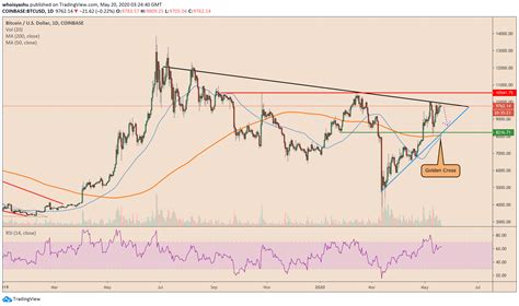 The analysts quoted by bloomberg are wary of further downward pressure on bitcoin's price, as they worry that more bad news could cause levels to touch $30,000. Bitcoin Price 2005 February 2021