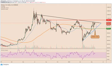 Bitcoin's blazing run in 2021 brings back memories of the crypto's infamous crash in late 2017. Bitcoin Price 2005 February 2021