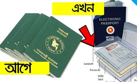All fees are including 15% vat and those who have noc/retired doc (govt employees) will get express facility with submitting regular fee. How to do E-passports Application Form in Bangladesh 2020