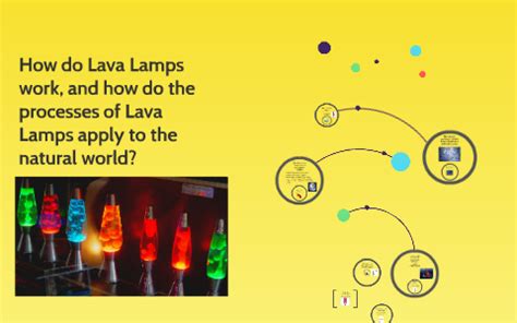 It's believed that sad lamps encourage your brain to produce less melatonin, which makes you sleepy, while increasing the production of serotonin, which affects your mood. How do Lava Lamps work, and how do the processes of Lava ...