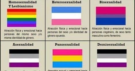 Todos y que define a aquellas personas que son atraídas por otras sin importar su inclinación sexual; ¡Cuánta razón! / Aquí tienes las diferentes orientaciones ...