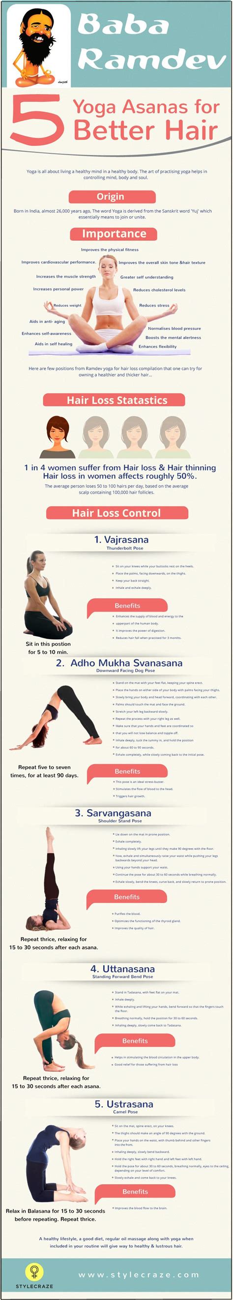 Yoga and pranayama helps in stimulating blood circulation in the scalp and thereby helps in rejuvenating dry and limp hair. 7 Baba Ramdev Yoga Asanas For Better Hair | Yoga hair ...