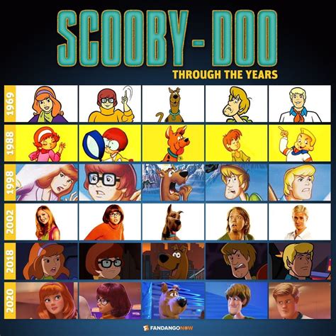 We all grew up watching cartoons and scooby doo was always my personal favourite. Fandango on Instagram: "The gang's all here! If you pre ...