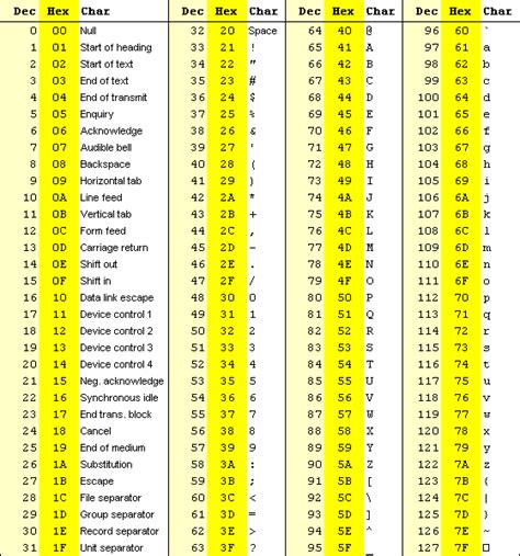 Nach einer schwierigen phase zwischen 1247 und 1256 (drei äbte, die abdankten) erfuhr das kloster unter seinem 11. Beller Tabelle / Bildungsprozesse Beobachten Und ...