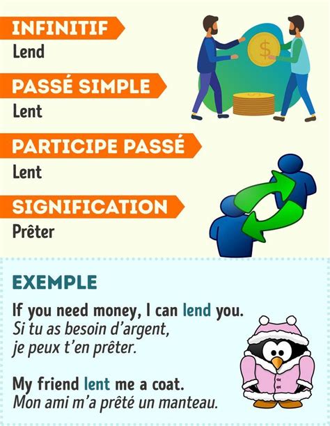 Certains verbes, français et anglais, sont construits avec une préposition. 70 Verbes irréguliers en anglais avec des exemples pour ...