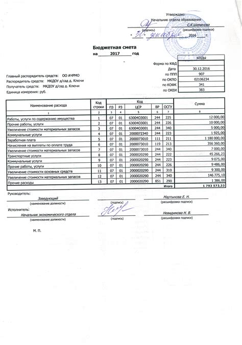 Сметно бюджетное финансирование объекты