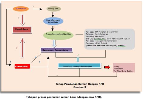 Sudah siap membeli rumah dan sedang mencari tips beli rumah? Realitas Indonesia: Rumahku Istanaku..