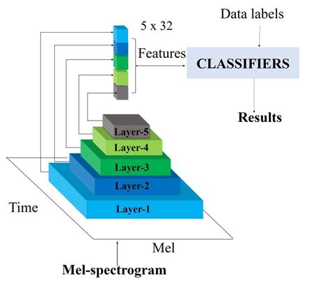 In cnn, every image is represented in. Overview of feature extraction from CNN network. From each ...