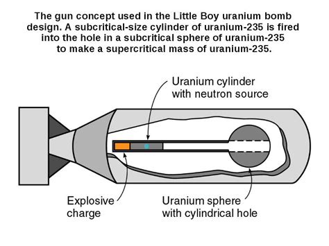 So our uranium atom contains more than 1,000 times the energy produced by merely splitting the atom. Which of these isotopes is a common fuel for nuclear ...