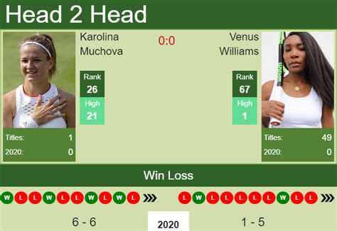 There are no recent items for this player. H2H, PREDICTION Karolina Muchova vs Venus Williams | U.S. Open odds, preview, pick | Tennis ...