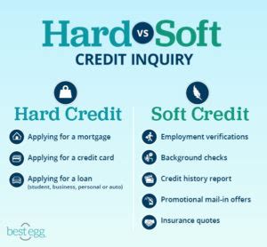 The company is trying to attract your interest by showing you what you may. The Difference Between Soft and Hard Credit Inquiries