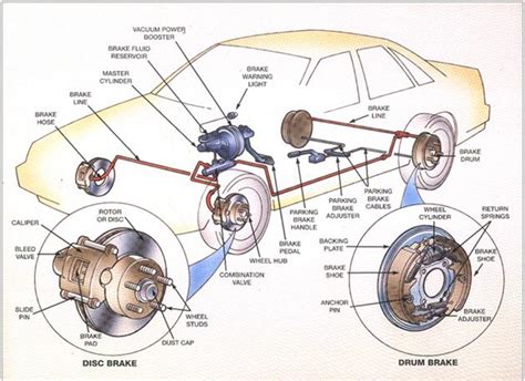 Learn verbs list with different types classified by their in english grammar, verbs are one of the nine parts of speech. BENGKEL AUTOMOTIF: Pengenalan Sistem Brek
