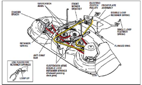 Answered by a verified technician. 35 Husqvarna Rz5424 Drive Belt Diagram - Wiring Diagram List