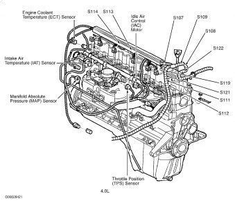 Verify the engine specifications before purchasing one! Best Jeep 4.0 Liter Engine Diagram | Jeep wj, Jeep xj, Jeep zj