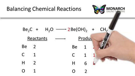 Balancing chemical equations answer key gizmo these pictures of this page are about:balancing equations gizmo answer key. Chemistry: Balancing Chemical Equations - YouTube