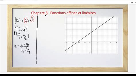 Maths 3e Fonctions affines et linéaires : Cours - Partie 3 (Retrouver l ...