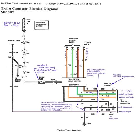 Interconnecting wire routes may be shown approximately, where particular receptacles or fixtures must be on a common circuit. Wiring Diagram For Led Light For Truck - Wiring Diagram Schemas