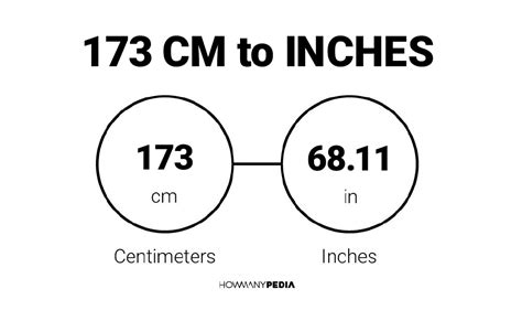 Cm or feet the si base unit for length is the metre. 173 CM to Inches - Howmanypedia.com