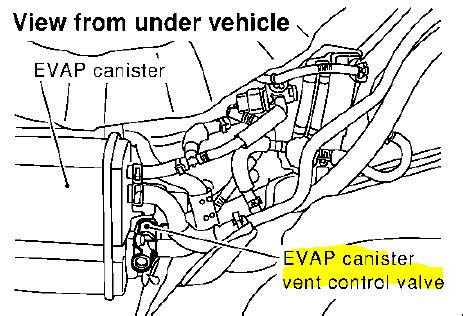 The right is reserved to make changes in specifications and methods at any time without notice. 2003 nissan maxima codes po445 and p1448 ...what is most common cause