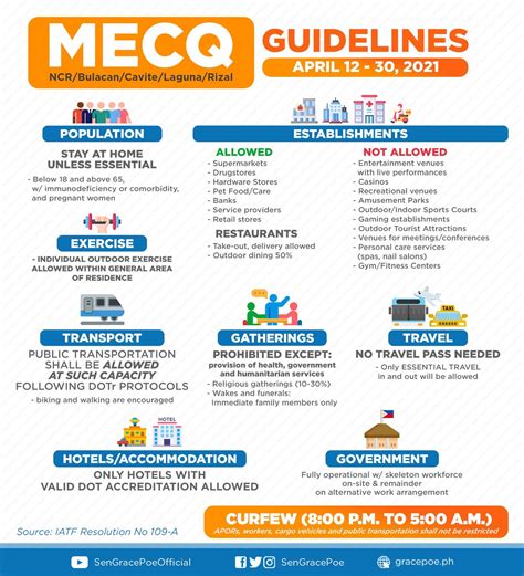 The guidelines were first released in. MECQ Guidelines Apr 12 - 30, 2021 : Philippines
