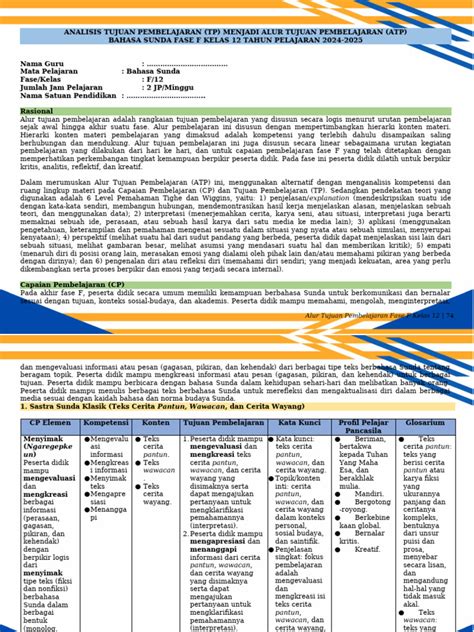Media Pembelajaran Bahasa Sunda