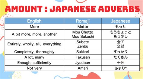 Kata Keterangan dalam Bahasa Jepang