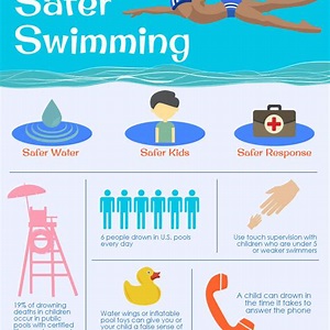 Keamanan Berenang