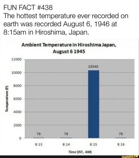 Cuaca Panas Jepang