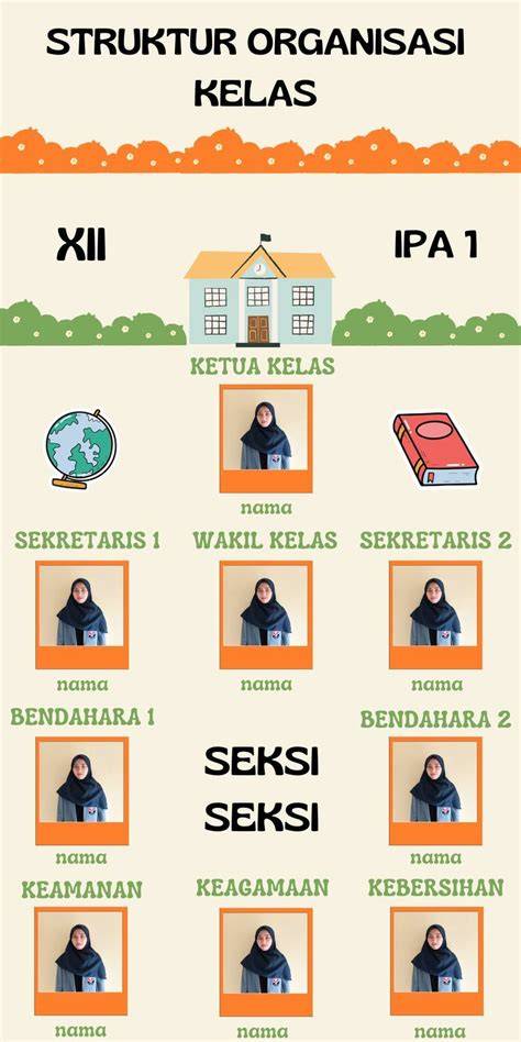 struktur kelas tradisional